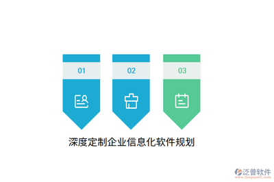 深度定制企業(yè)信息化軟件規(guī)劃與信息技術(shù)咨詢服務的戰(zhàn)略融合