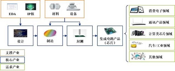 兩家巨頭準備上市！寒武紀的機會——參股與實錘合作（附股通訊產品）