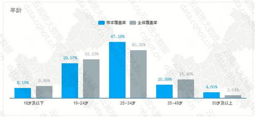 重慶互聯(lián)網(wǎng)生活服務(wù)燃氣灶維修行業(yè)優(yōu)秀案例分析報告（第356期）