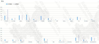 重慶網絡技術服務 驅動房地產中介服務數字化轉型的引擎——行業優秀案例分析報告（第392期）
